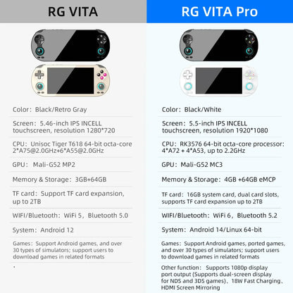 RG VITA Handheld Game Console - view 3