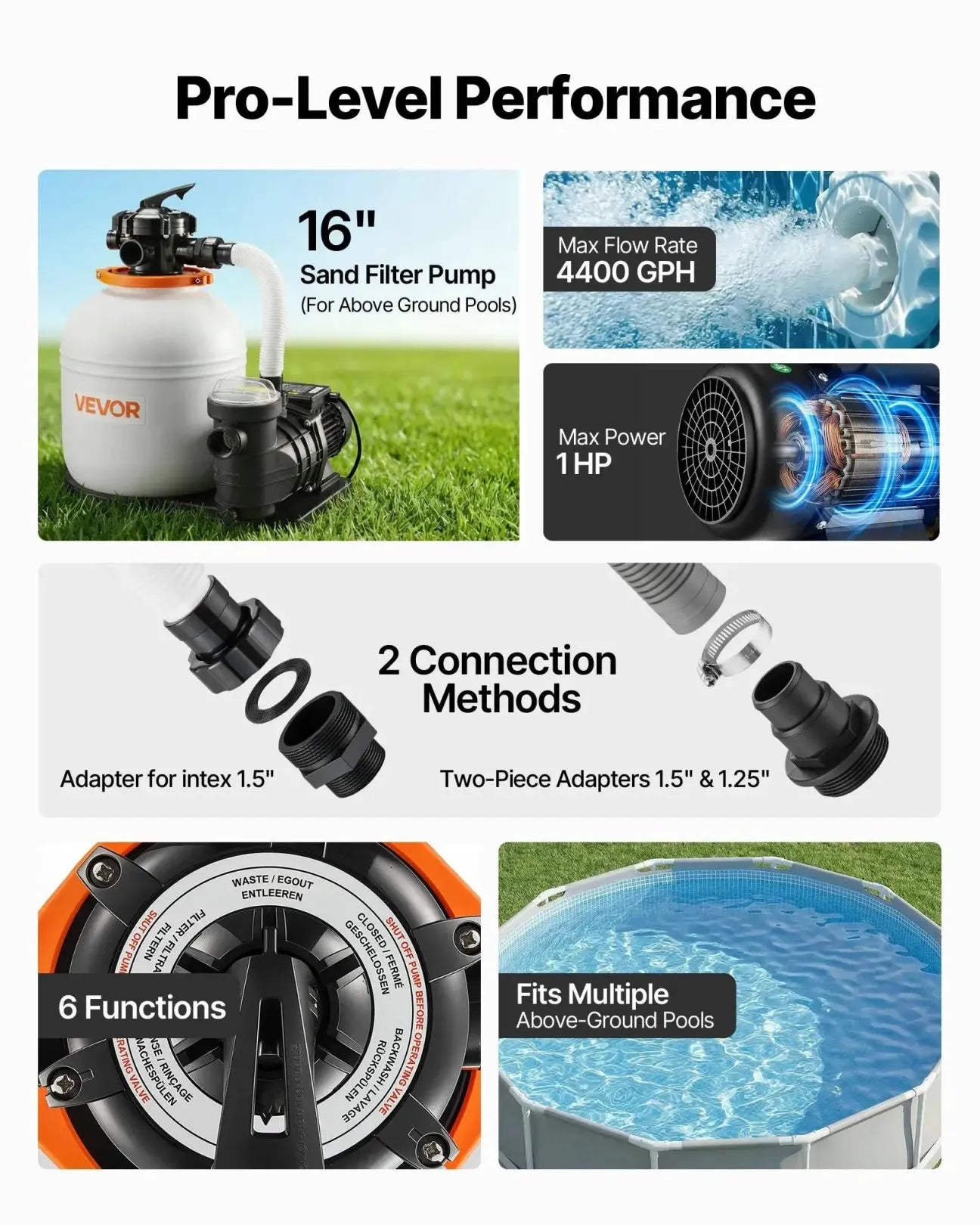 FlashPure 16-Inch Sand Filter Pump - view 5