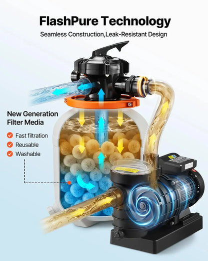 FlashPure 16-Inch Sand Filter Pump - view 3